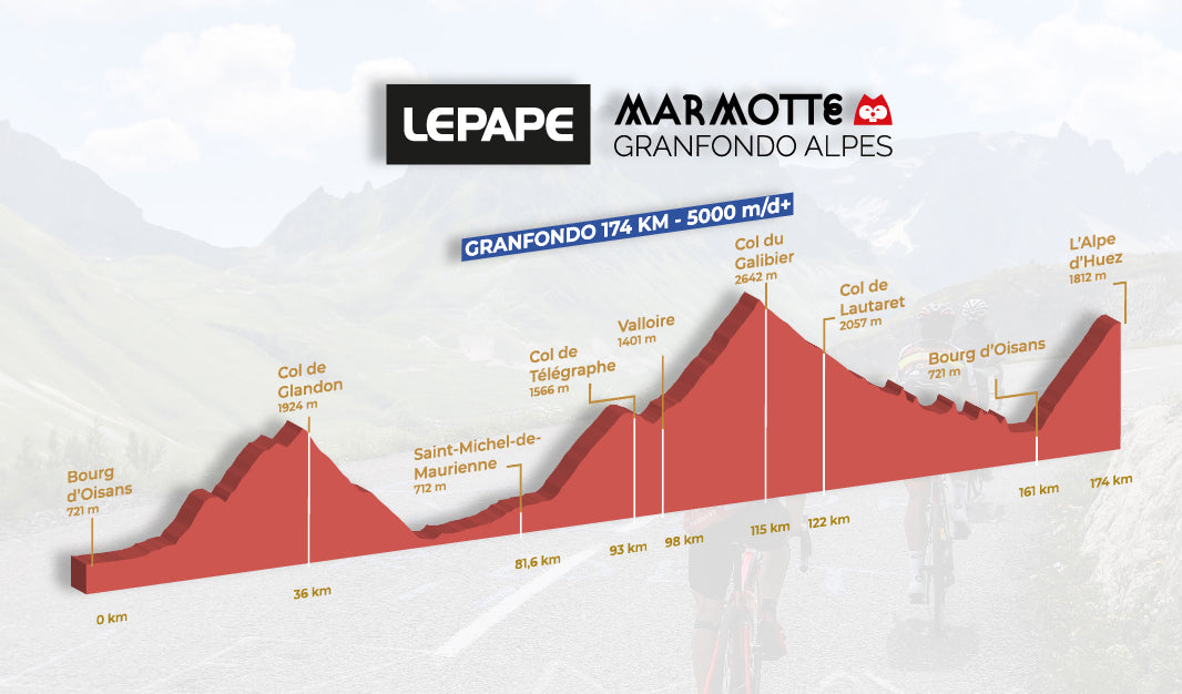 Powerbar : présent sur La Lepape Marmotte Granfondo Alpes 2022 sport-fit-shop.fr