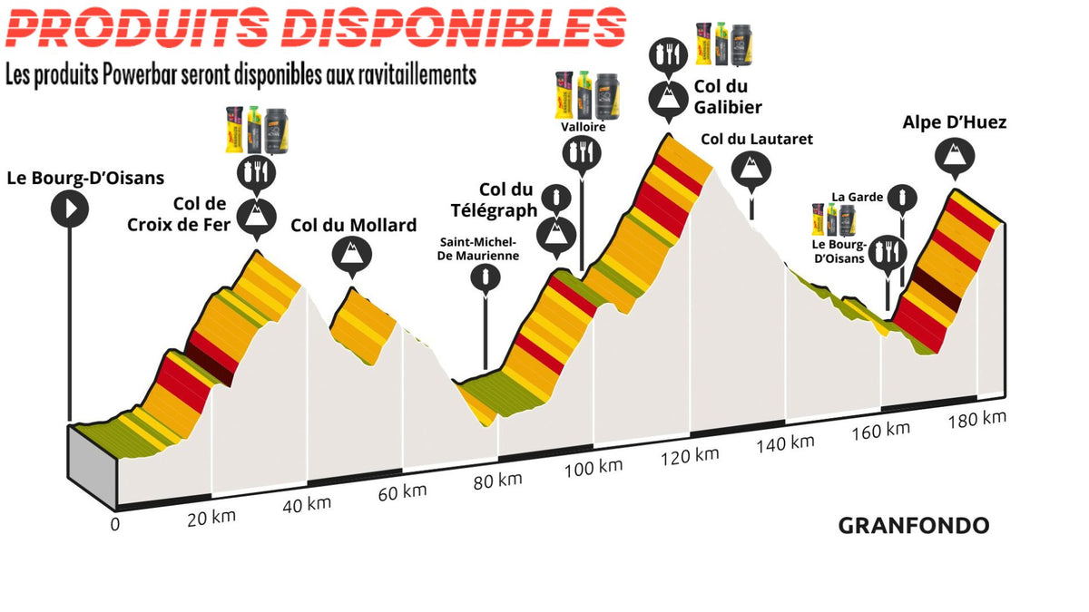 POWERBAR SUR LA GRANFONDO ALPES 2023 sport-fit-shop.fr