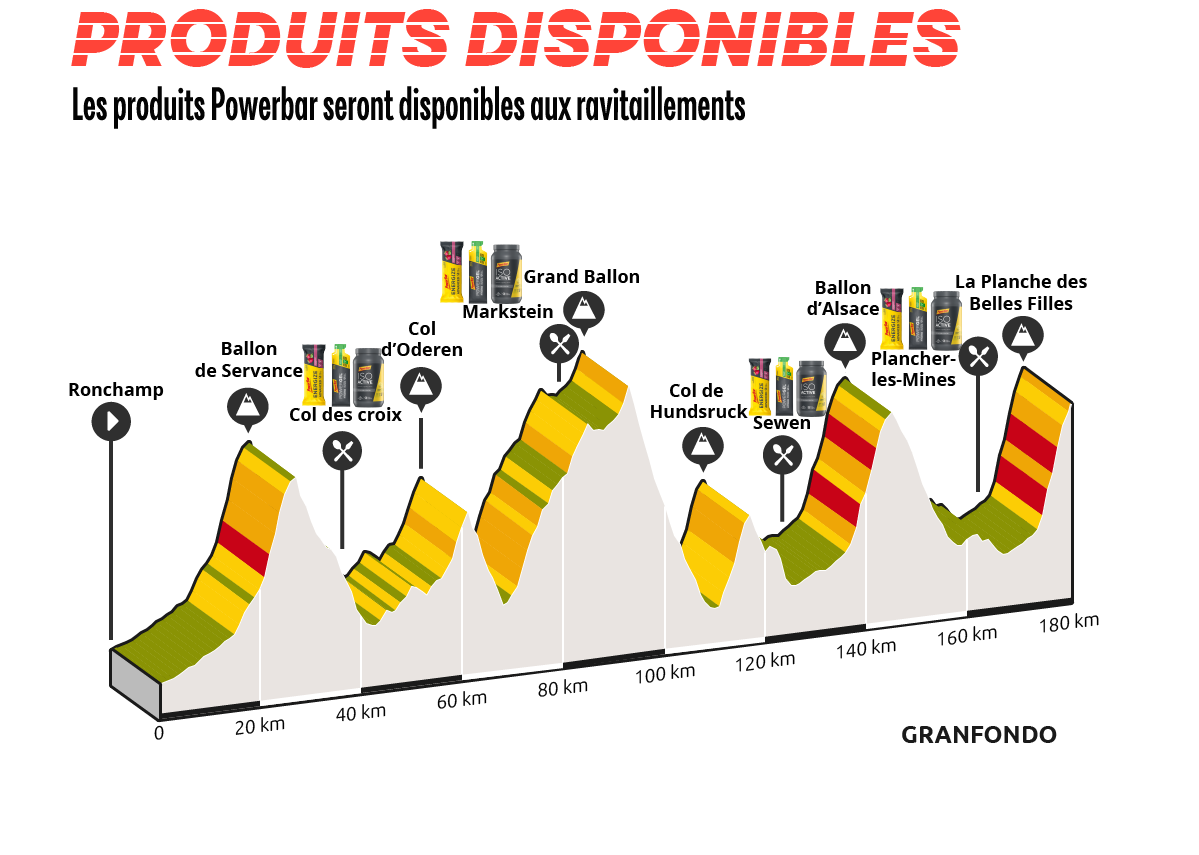 POWERBAR : PRESENT SUR LES 3 BALLONS DES VOSGES 2023 sport-fit-shop.fr