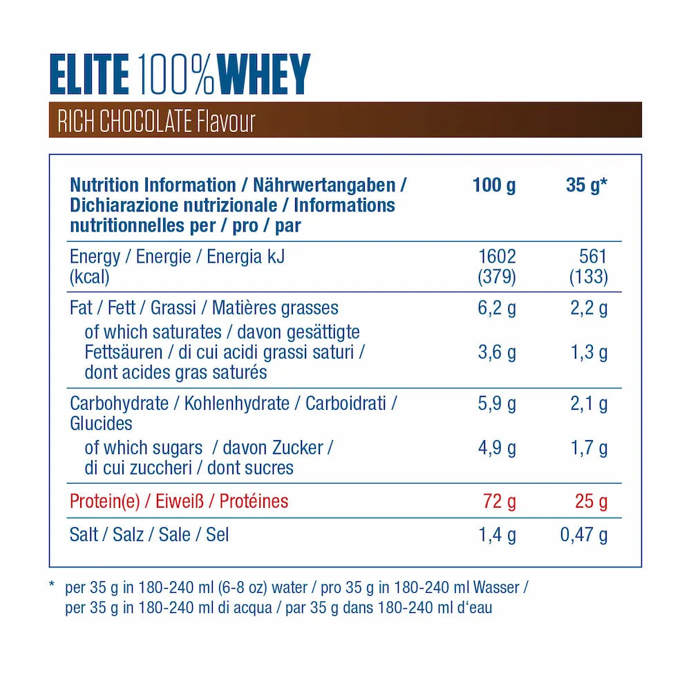 Elite Whey Dymatize - 100% Whey