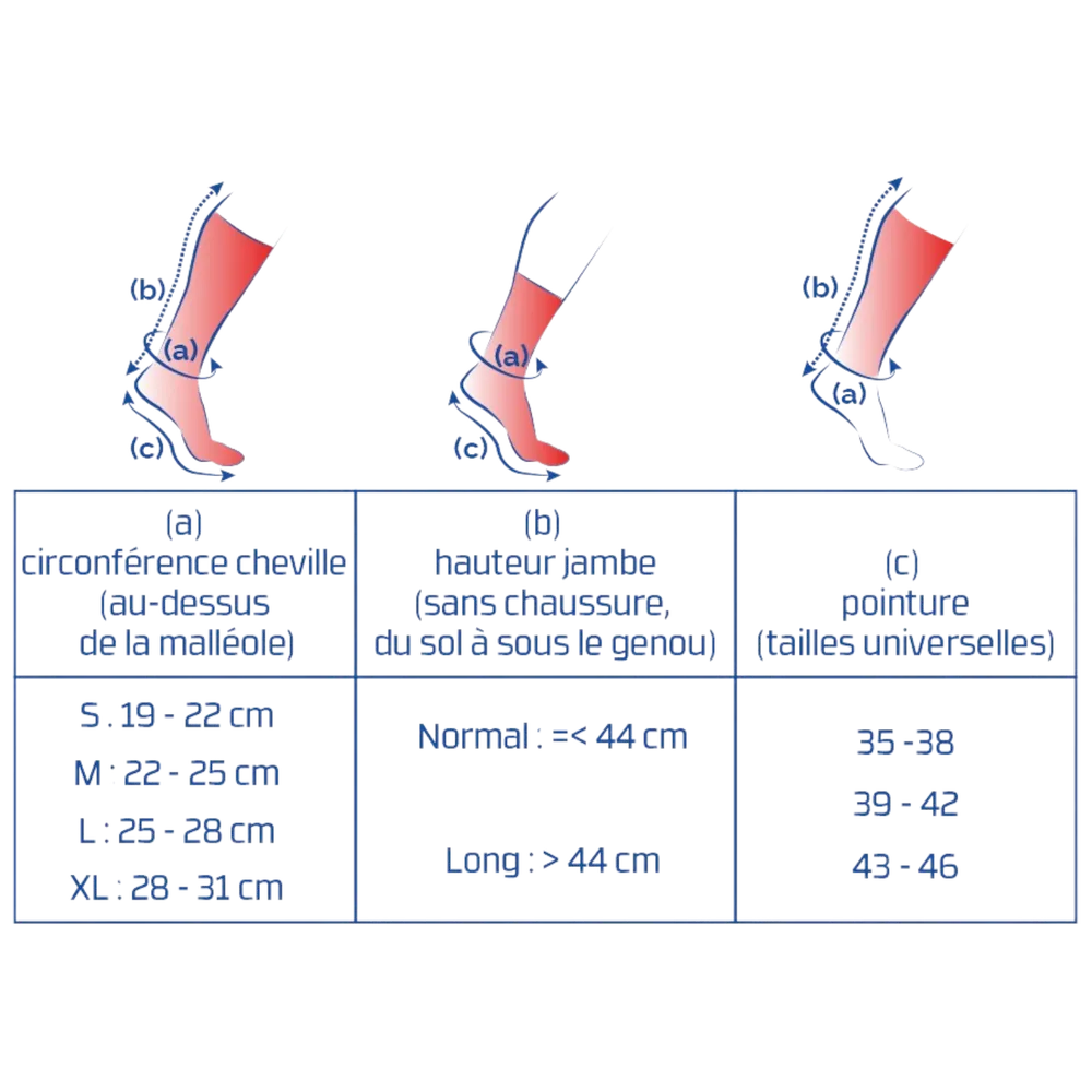 Thuasne Sport Chaussettes longues compression ACTIV Femme
