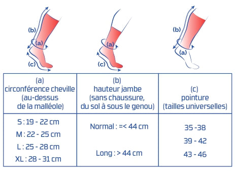 Thuasne Sport Chaussettes de récupération UP® Recovery après le sport
