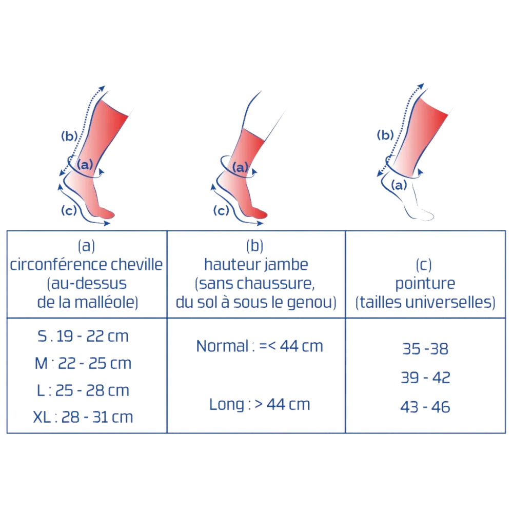 Manchons de compression UP' Thuasne Sport - ancien modèle