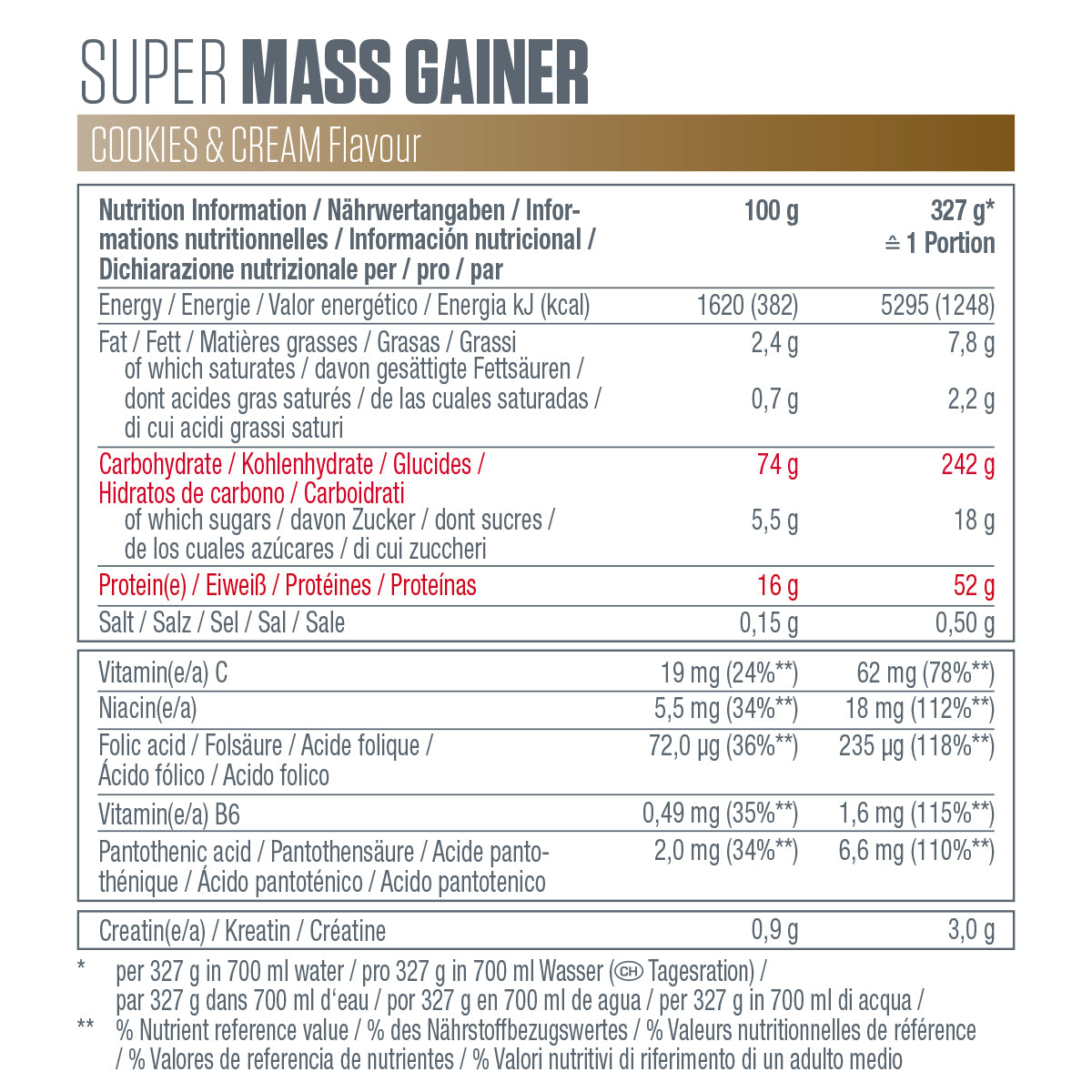 Poudre Protéinée Super Mass Gainer Dymatize - Pot 2,9kg