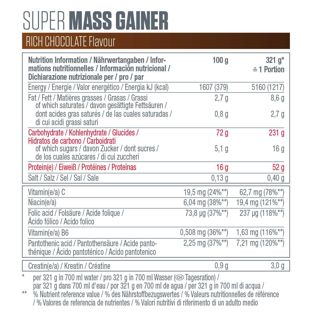 Poudre Protéinée Super Mass Gainer Dymatize - Pot 2,9kg