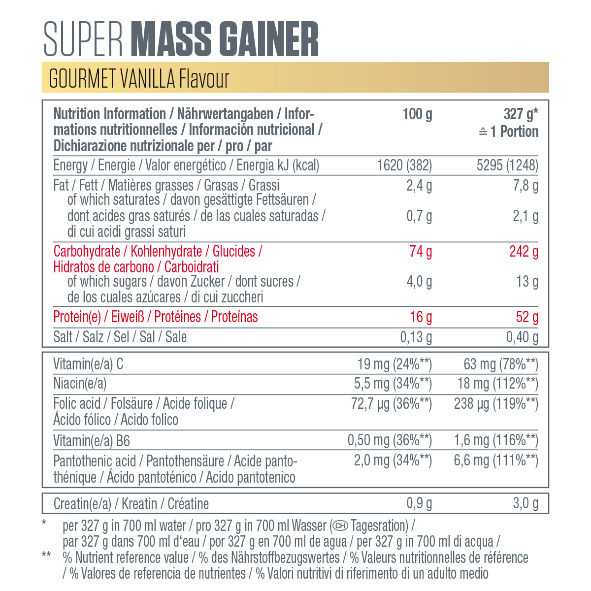 Poudre Protéinée Super Mass Gainer Dymatize - Pot 2,9kg