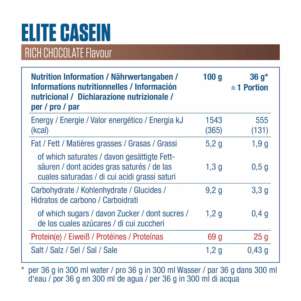 Tableau des valeurs nutritionnelles Dymatize Elite Casein Rich Chocolate