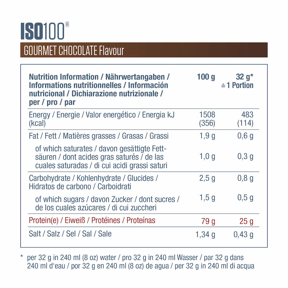 Valeurs nutritionnelles Dymatize ISO100 Hydrolyzed Chocolat Gourmet