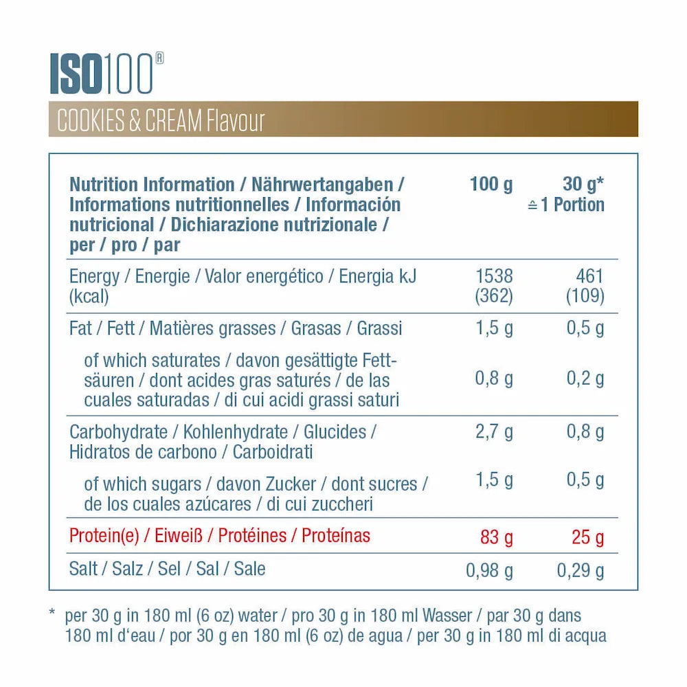 Valeurs nutritionnelles Dymatize ISO100 Hydrolyzed Cookies & Cream