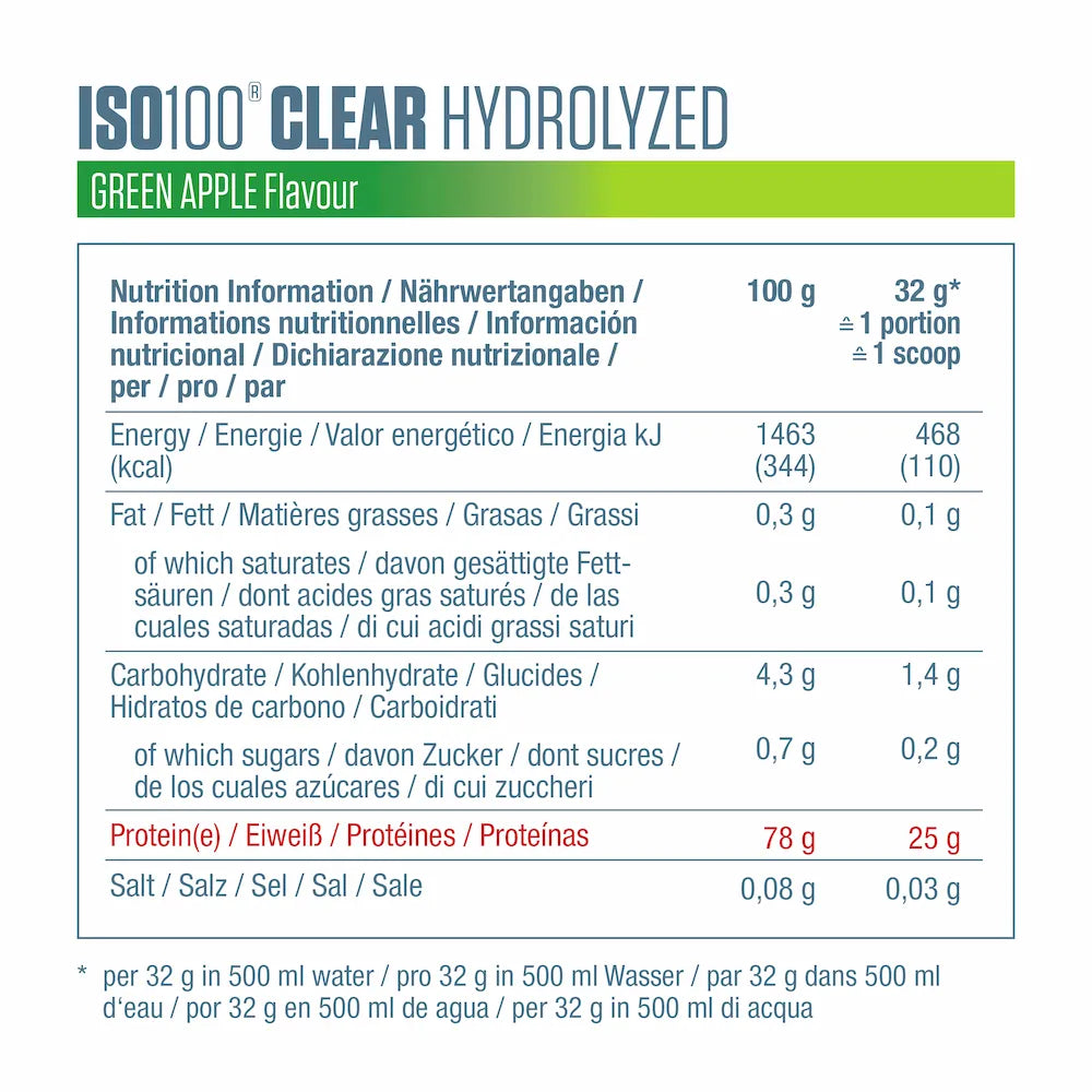 Tableau des valeurs nutritionnelles Dymatize ISO100 Hydrolyzed Clear Green Apple